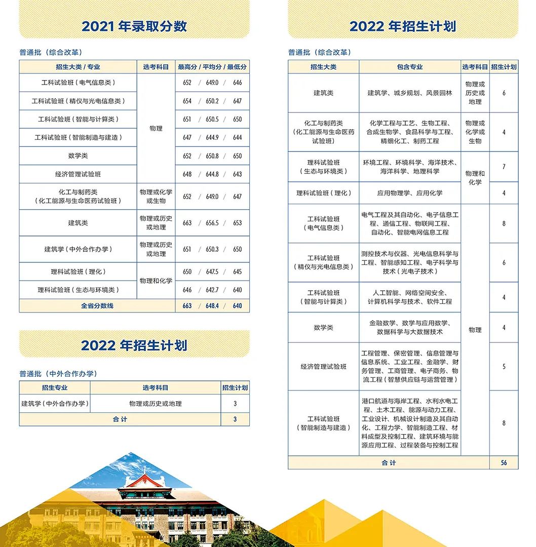 多少分能上天大？看这篇！