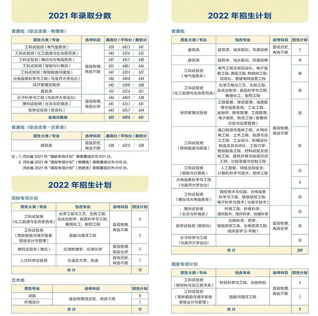 多少分能上天大？看这篇！