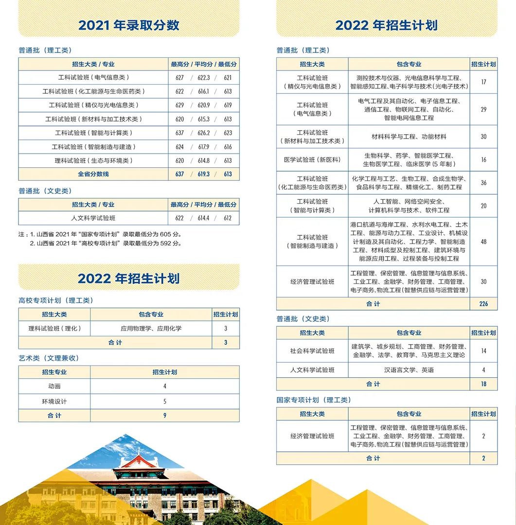 多少分能上天大？看这篇！