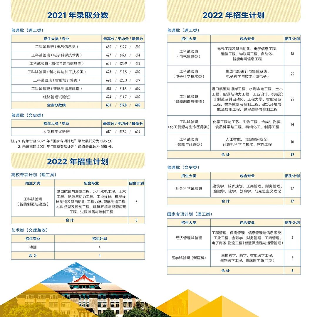 多少分能上天大？看这篇！