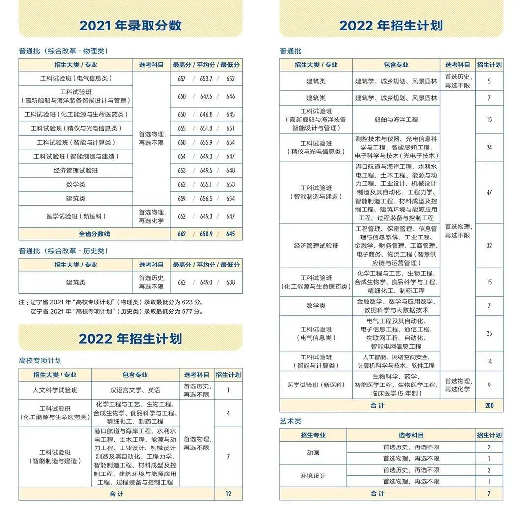 多少分能上天大？看这篇！