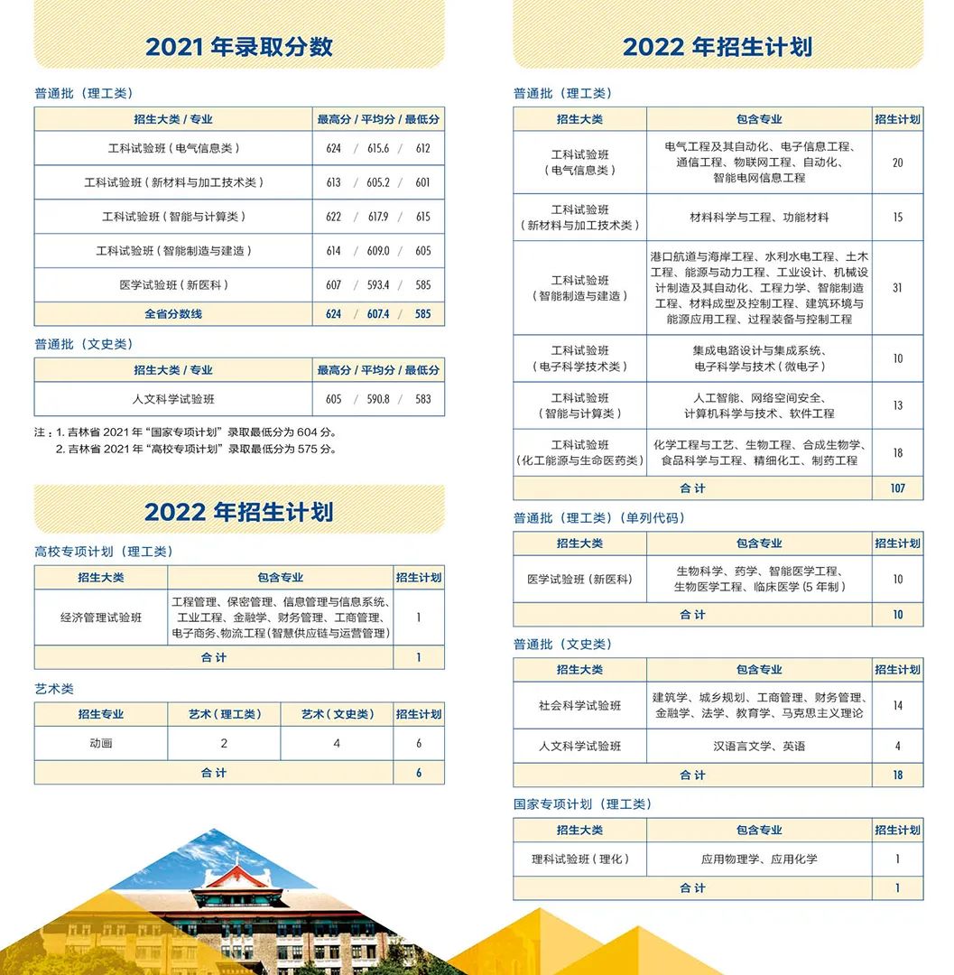 多少分能上天大？看这篇！