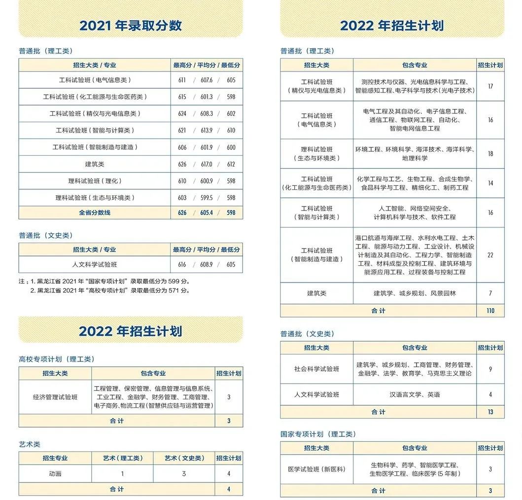 多少分能上天大？看这篇！