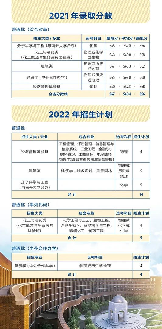 多少分能上天大？看这篇！