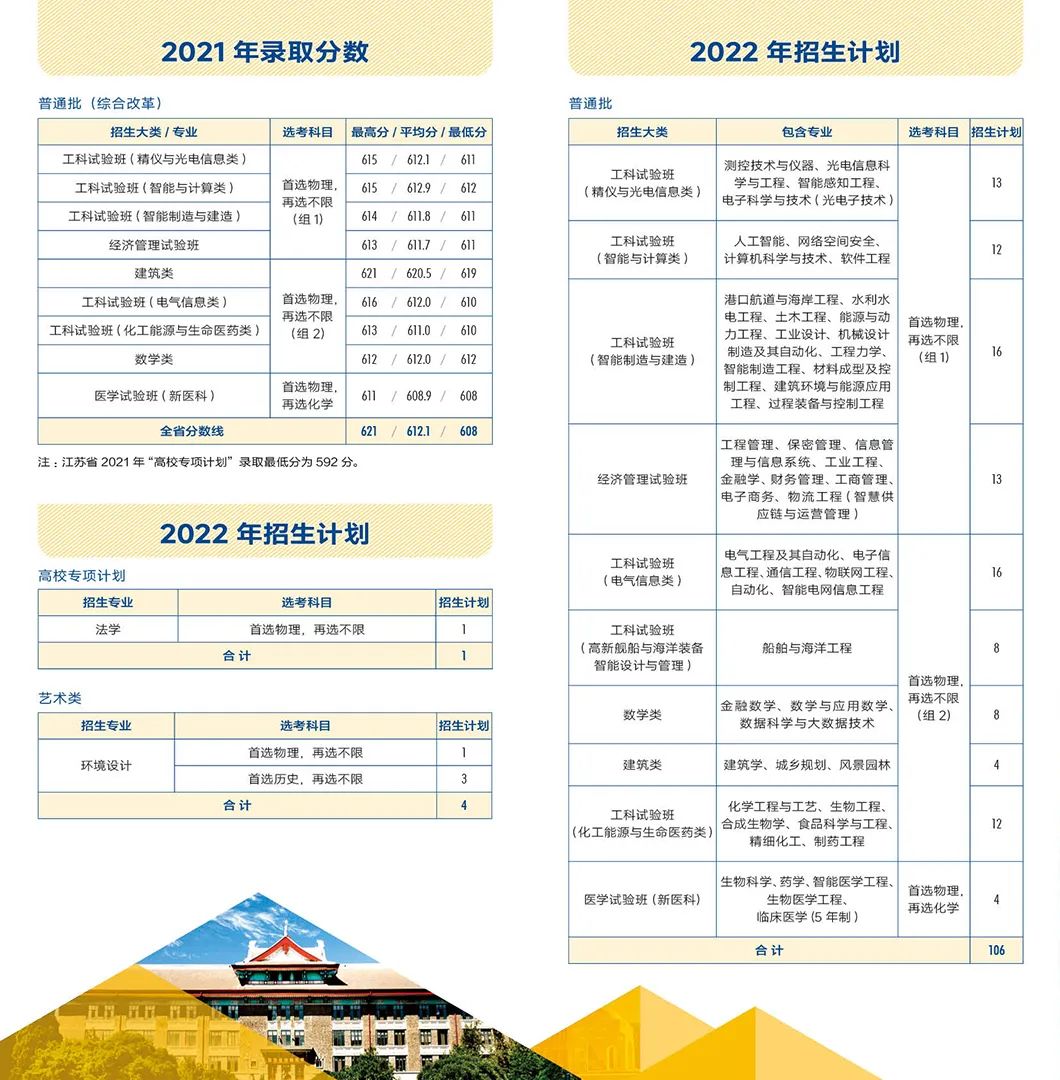 多少分能上天大？看这篇！