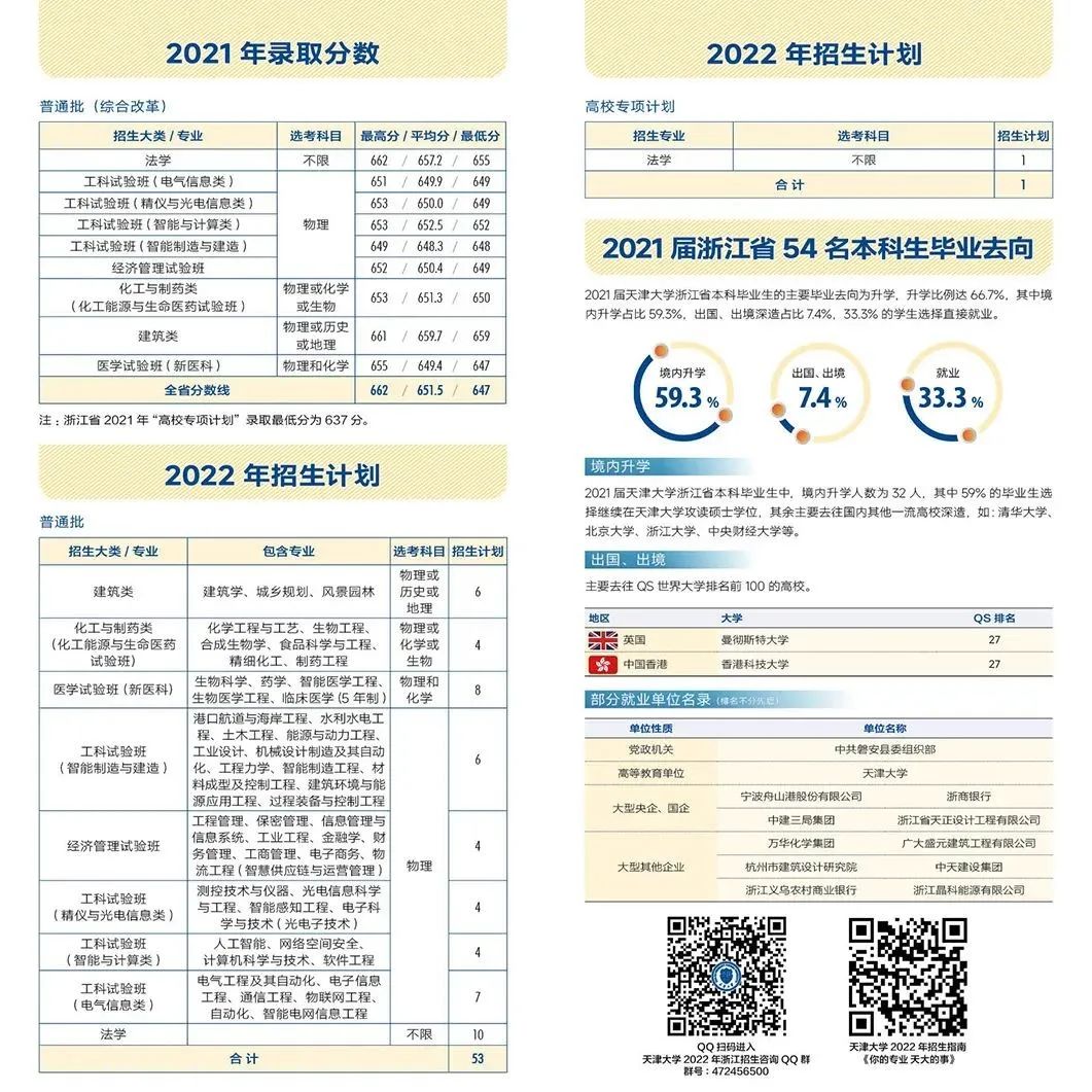 多少分能上天大？看这篇！