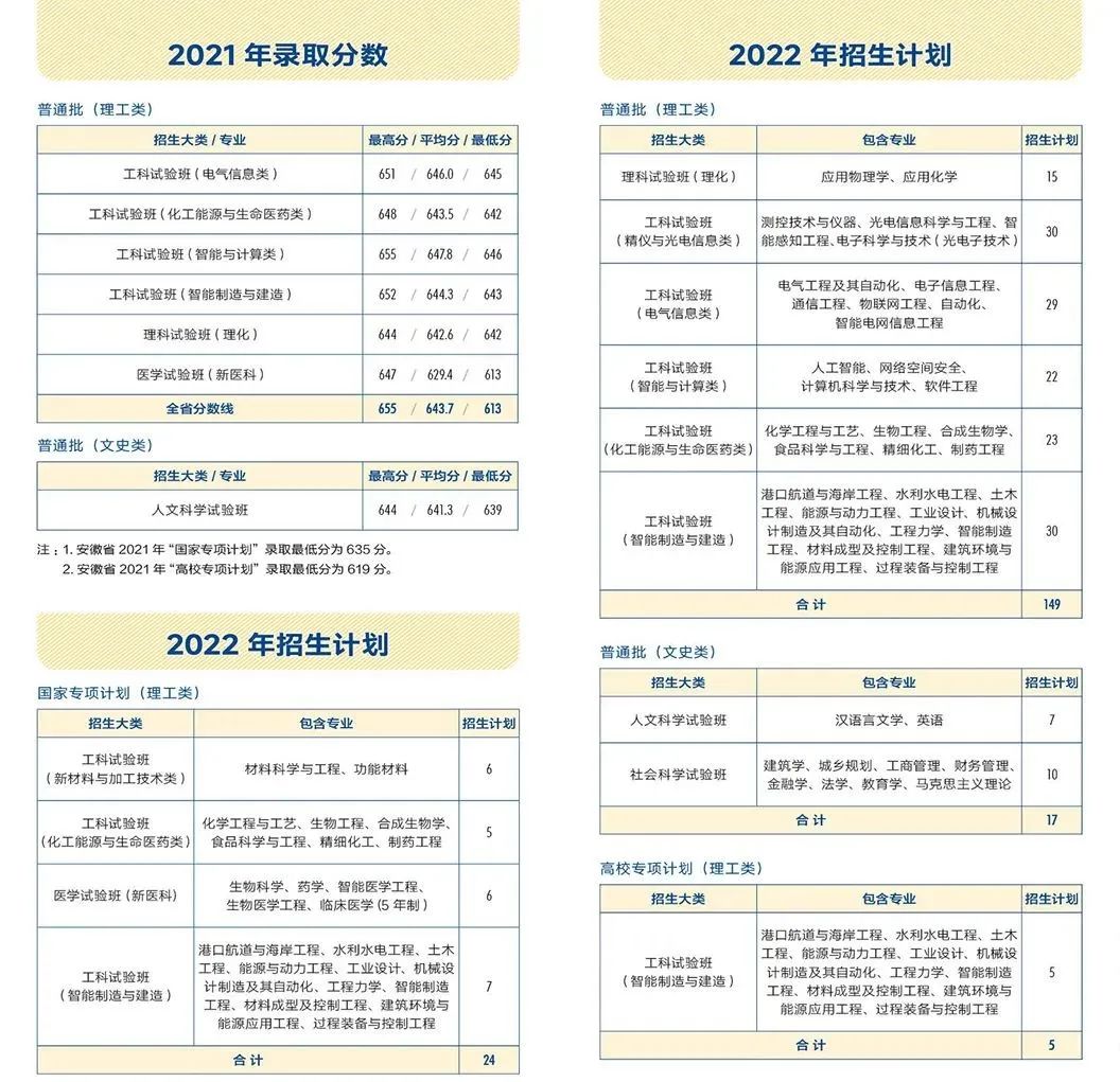 多少分能上天大？看这篇！