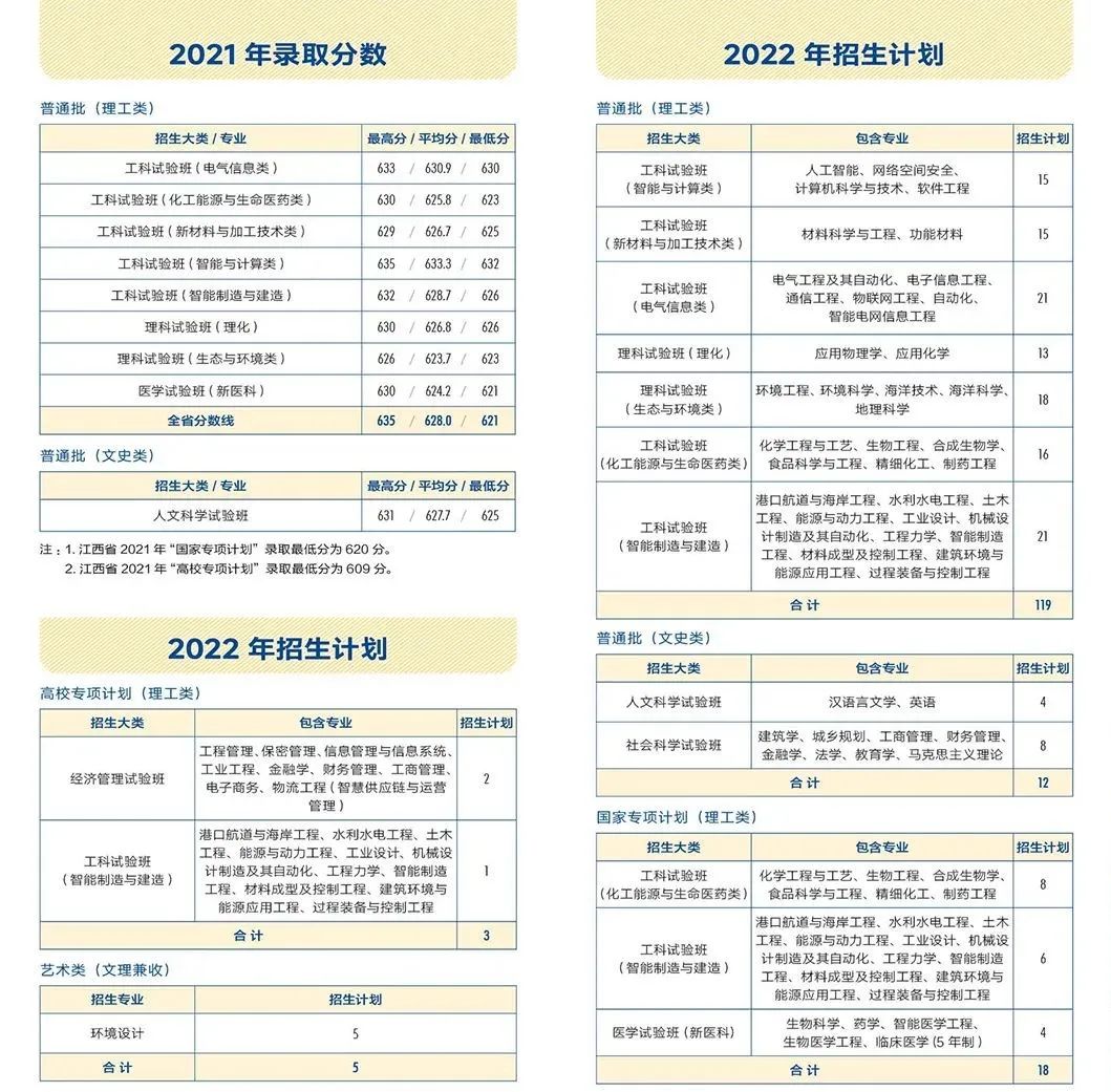 多少分能上天大？看这篇！