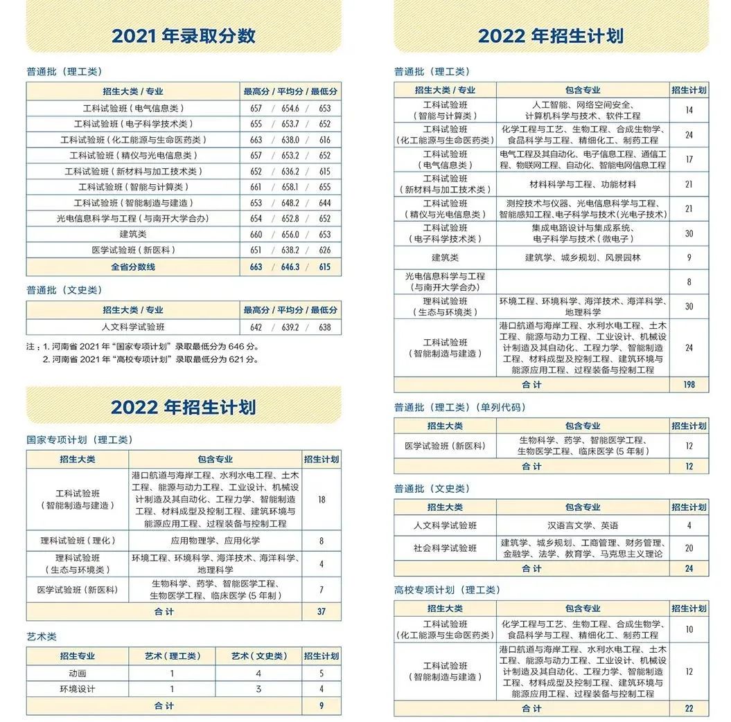 多少分能上天大？看这篇！