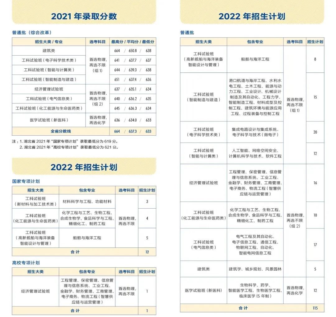 多少分能上天大？看这篇！