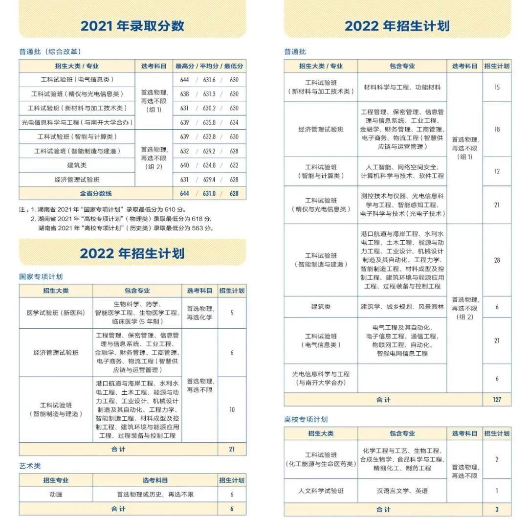 多少分能上天大？看这篇！