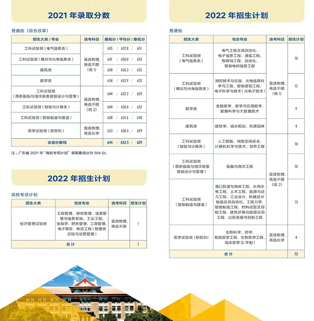 多少分能上天大？看这篇！