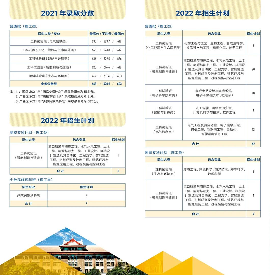 多少分能上天大？看这篇！