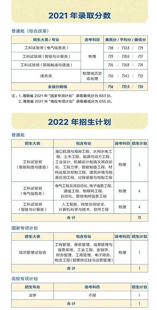 多少分能上天大？看这篇！