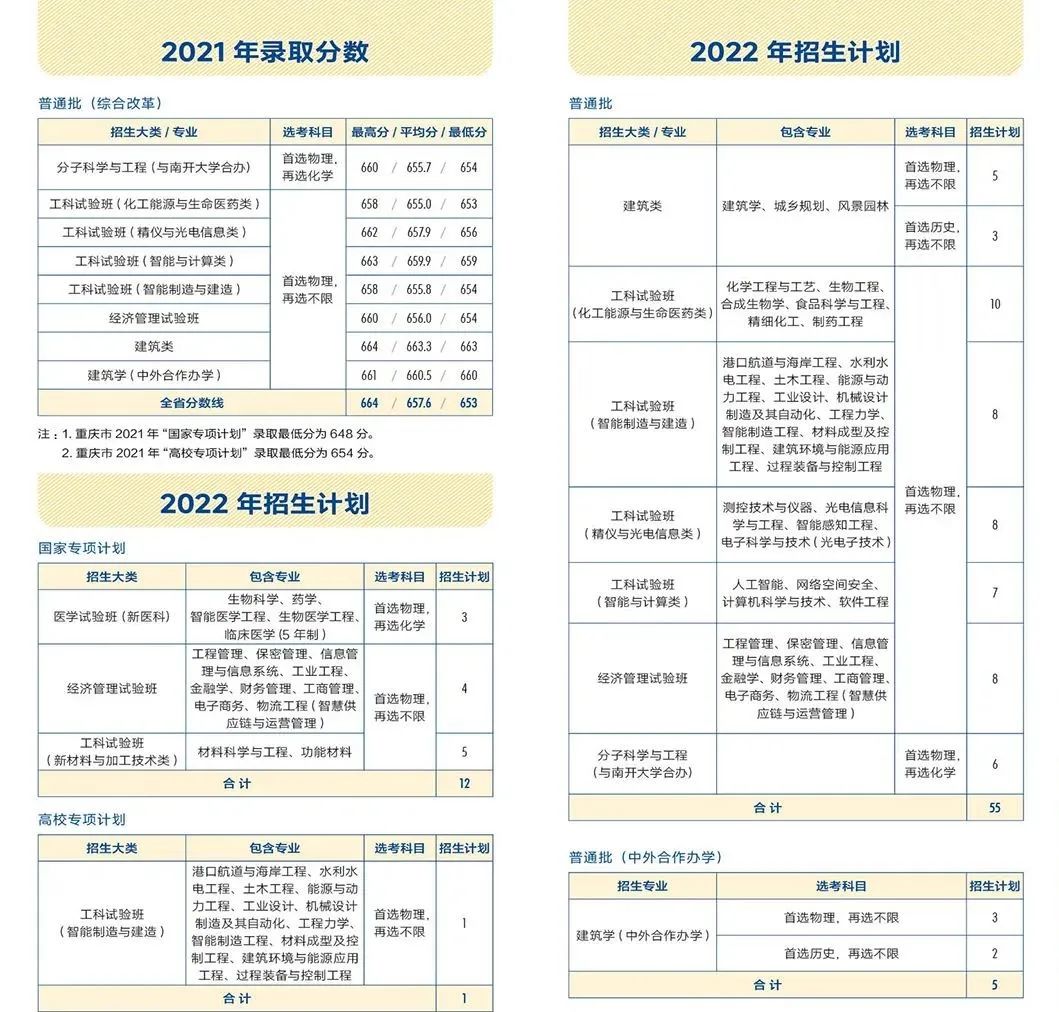 多少分能上天大？看这篇！