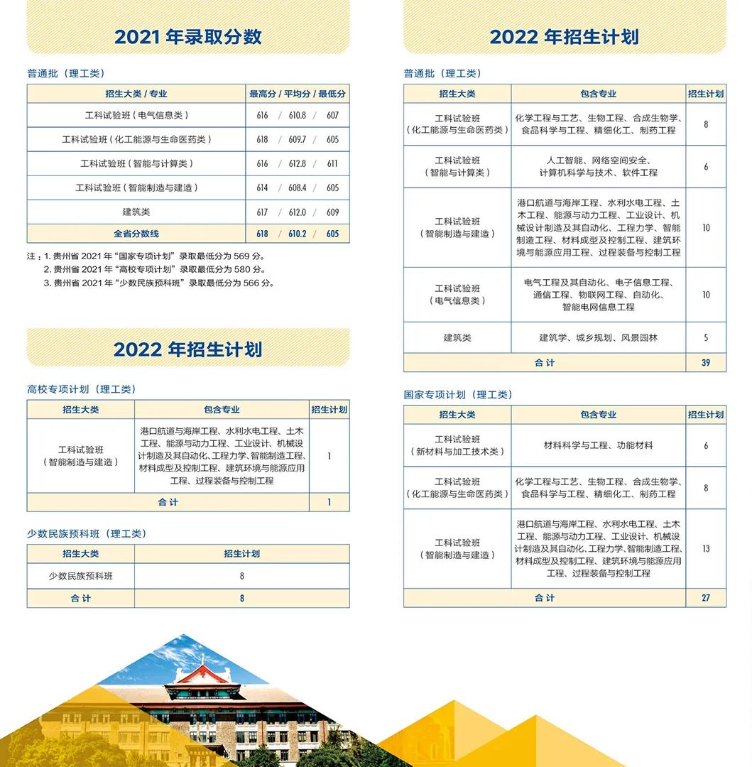 多少分能上天大？看这篇！