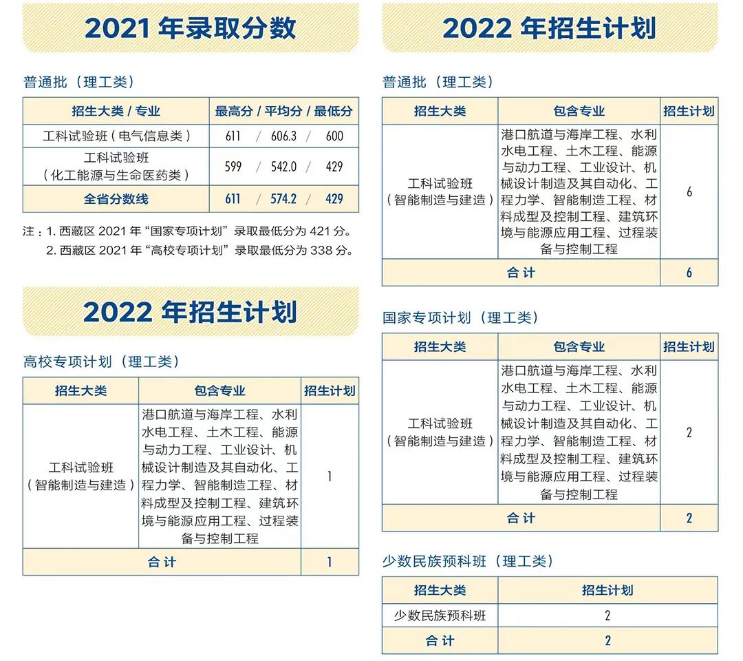 多少分能上天大？看这篇！