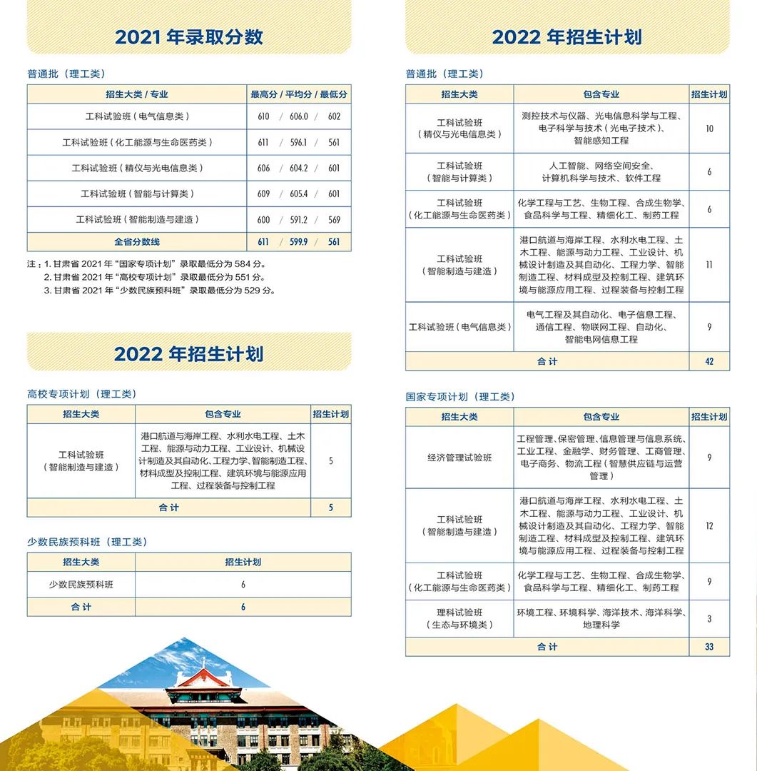 多少分能上天大？看这篇！