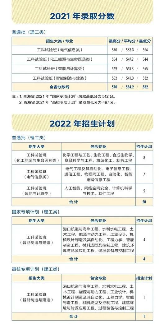 多少分能上天大？看这篇！