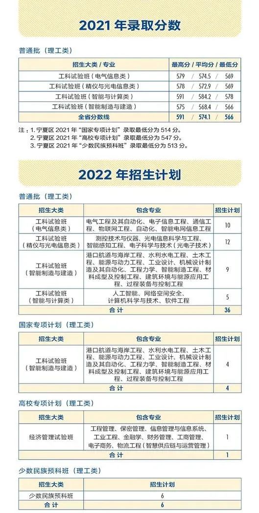 多少分能上天大？看这篇！