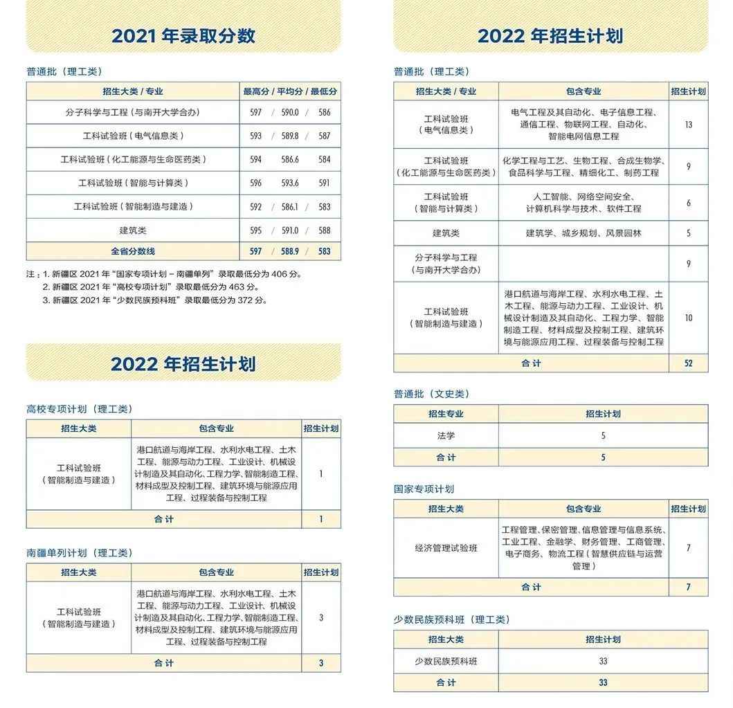 多少分能上天大？看这篇！