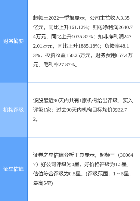 超频三股票今日价（东航股票今日价）