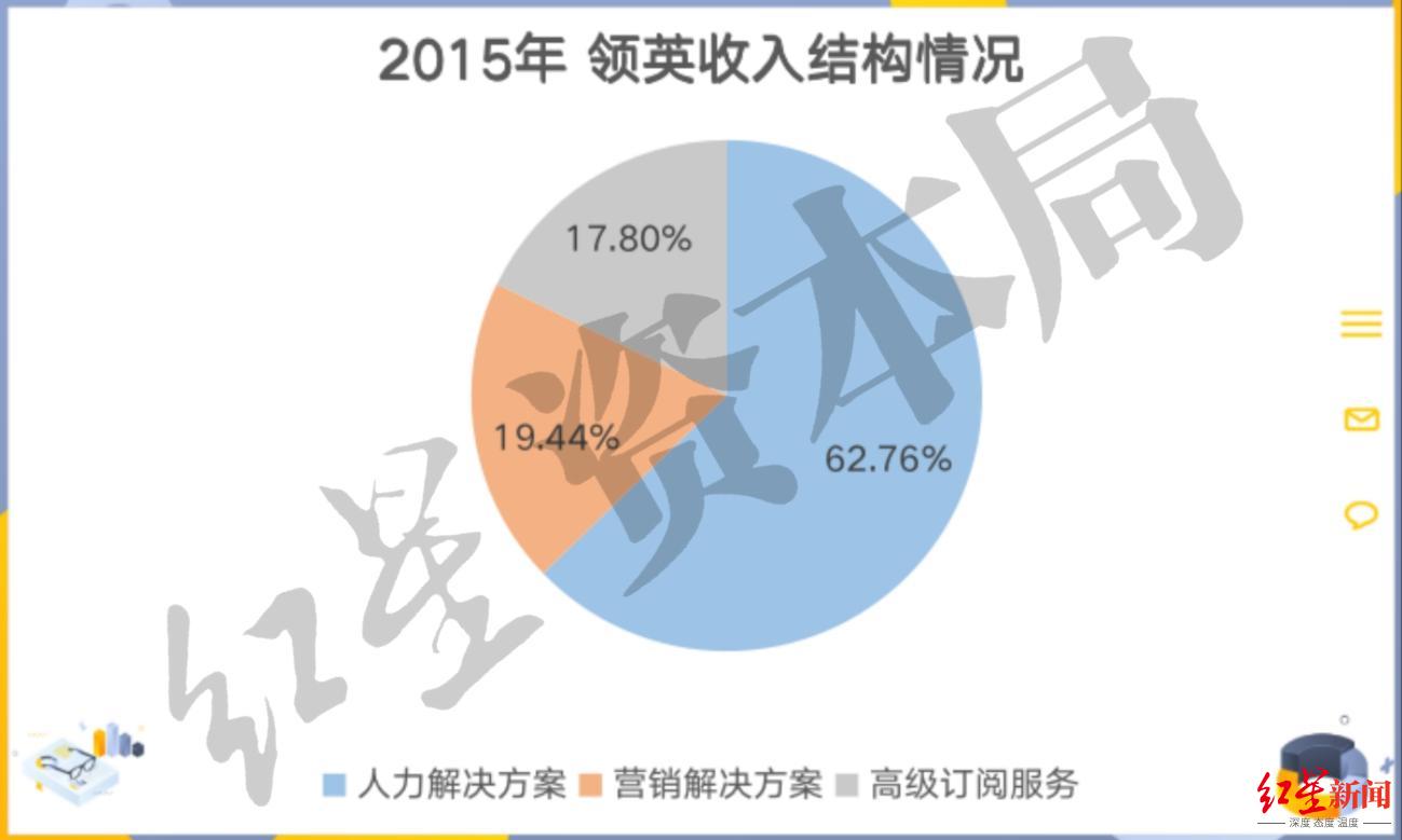 脉脉：兴也职场八卦，困也职场八卦