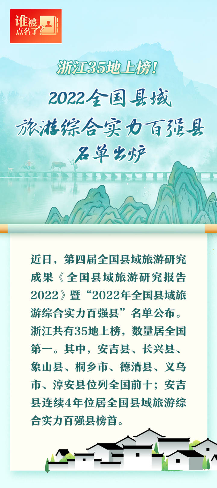 2022全国县域旅游综合实力百强榜出炉 浙江这些地方入选