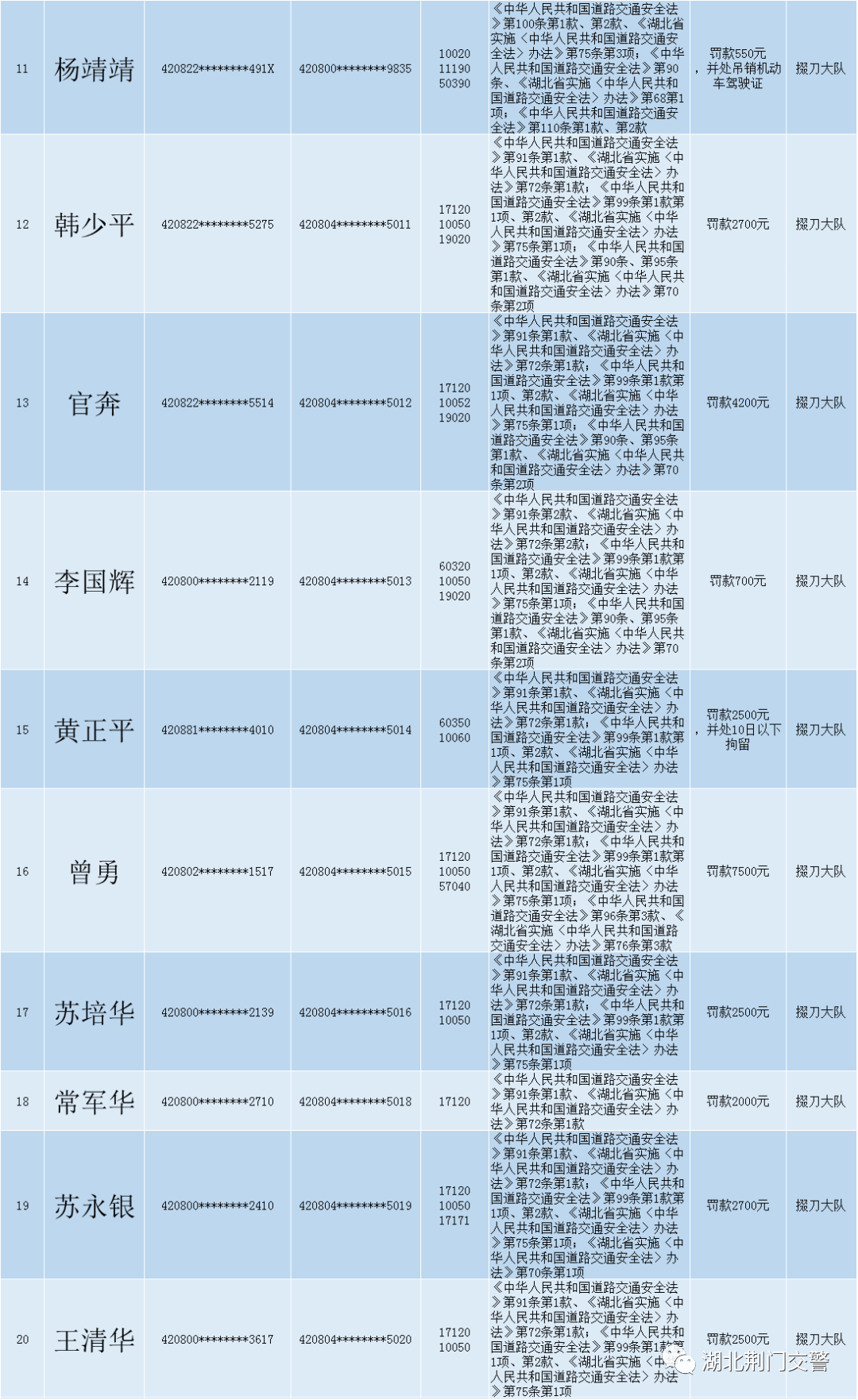 关于对道路交通安全违法行为人送达处罚决定书的公告 