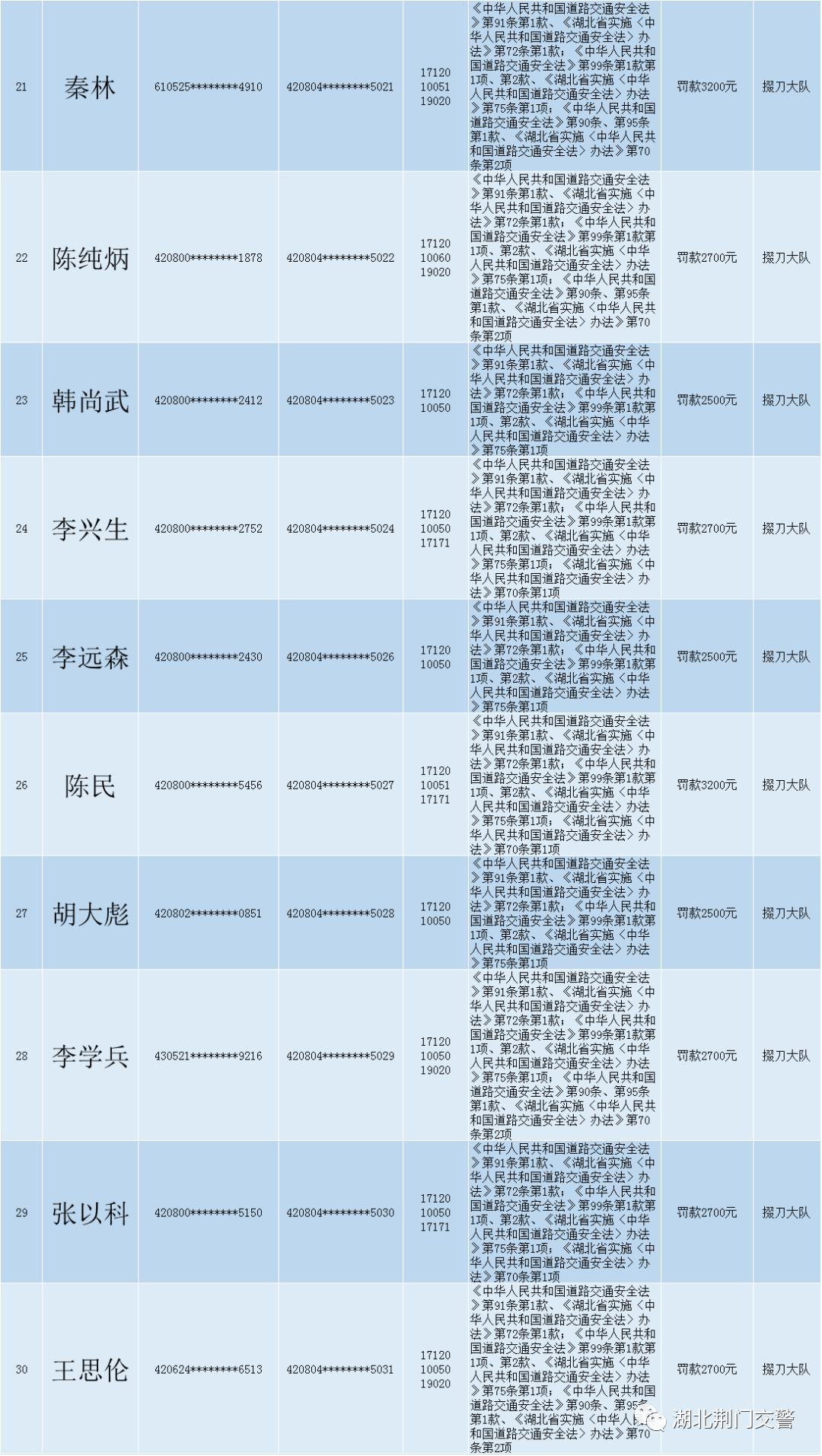 关于对道路交通安全违法行为人送达处罚决定书的公告 