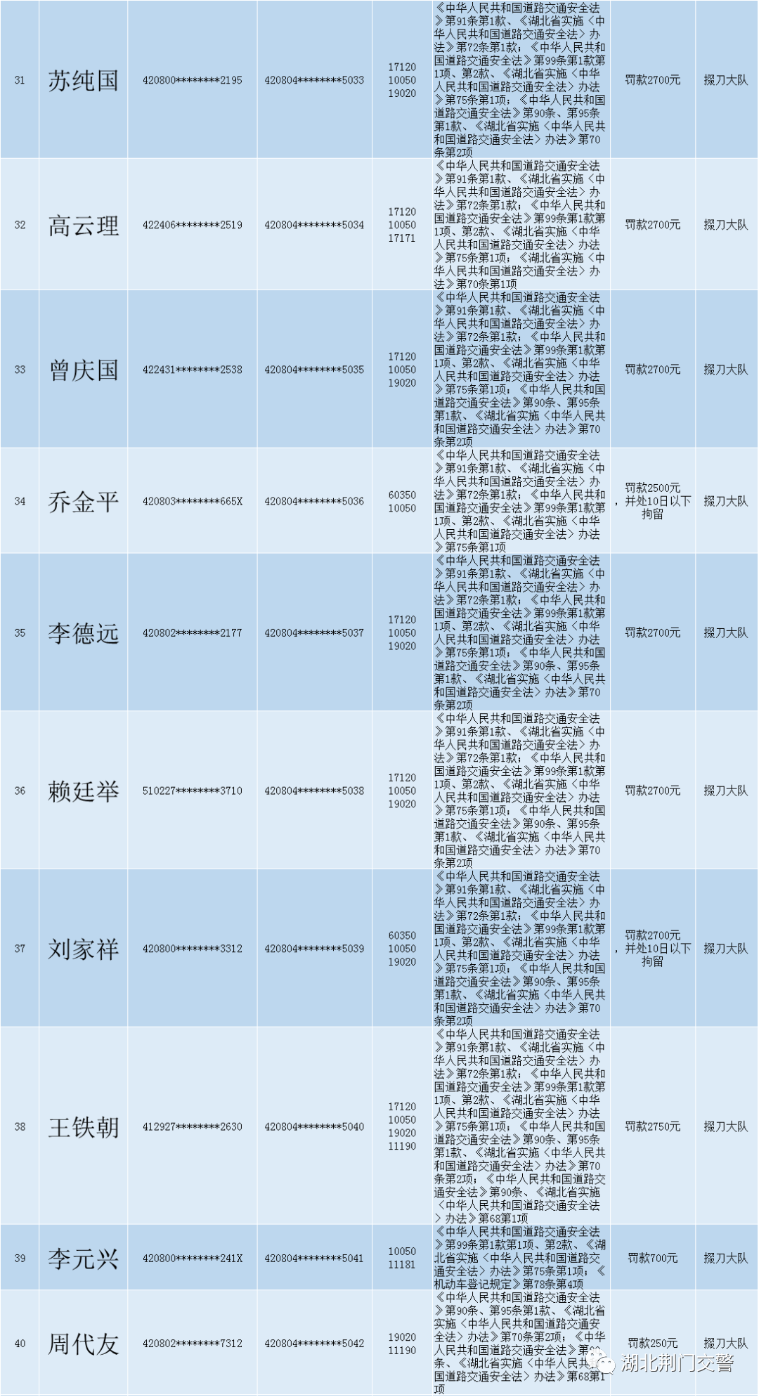 关于对道路交通安全违法行为人送达处罚决定书的公告 