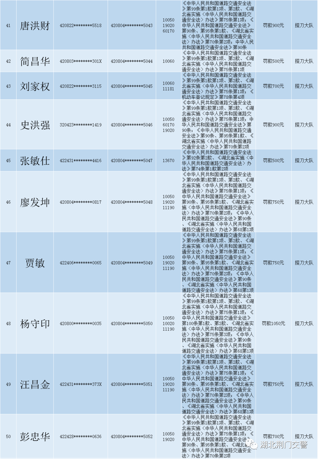 关于对道路交通安全违法行为人送达处罚决定书的公告 