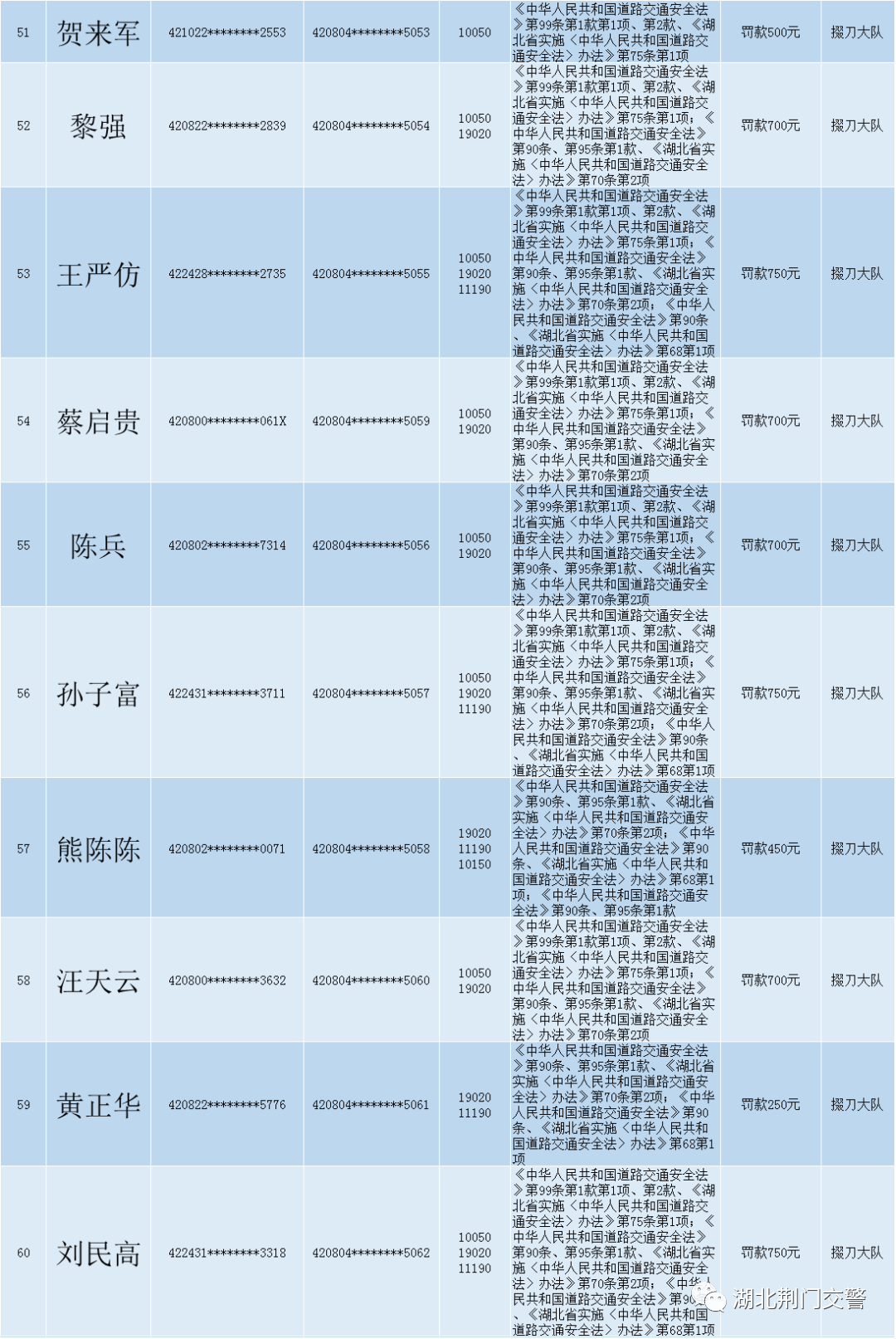 关于对道路交通安全违法行为人送达处罚决定书的公告 