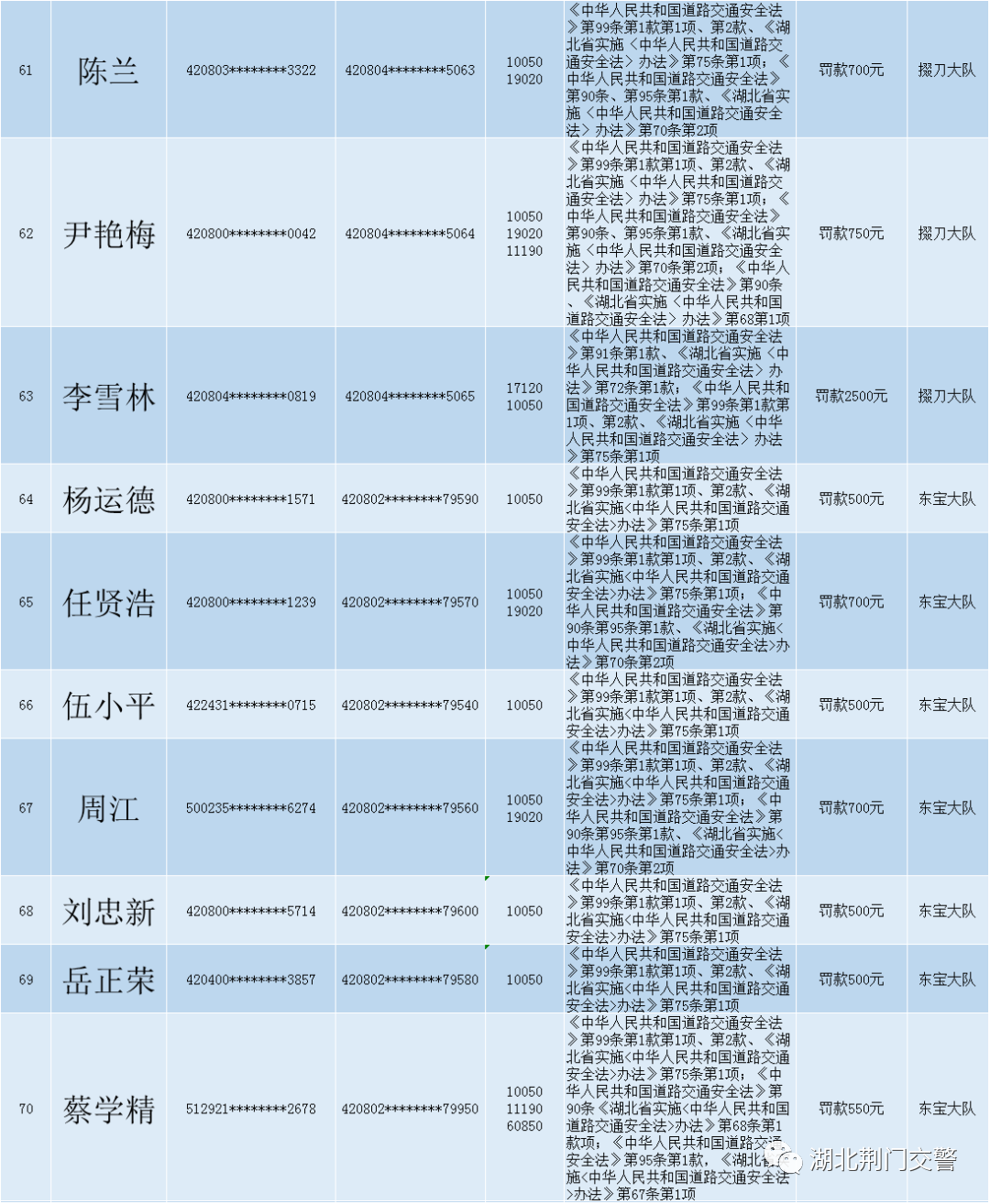 关于对道路交通安全违法行为人送达处罚决定书的公告 