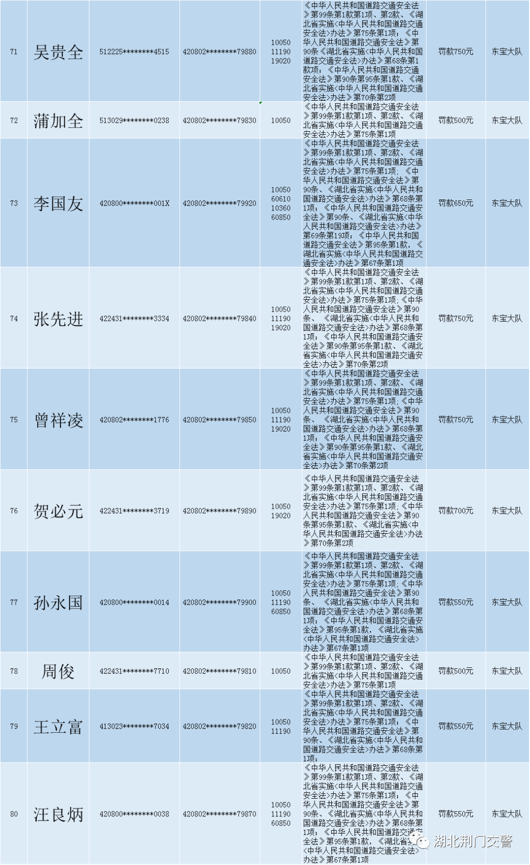 关于对道路交通安全违法行为人送达处罚决定书的公告 