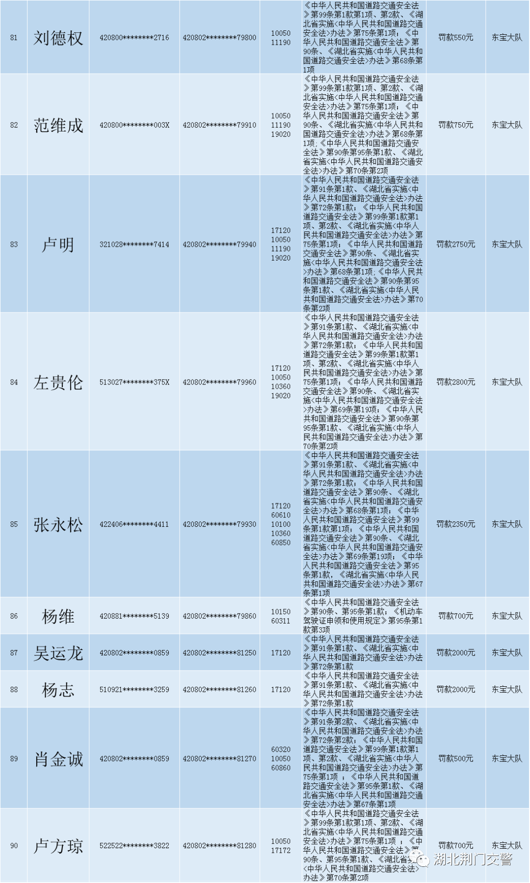 关于对道路交通安全违法行为人送达处罚决定书的公告 