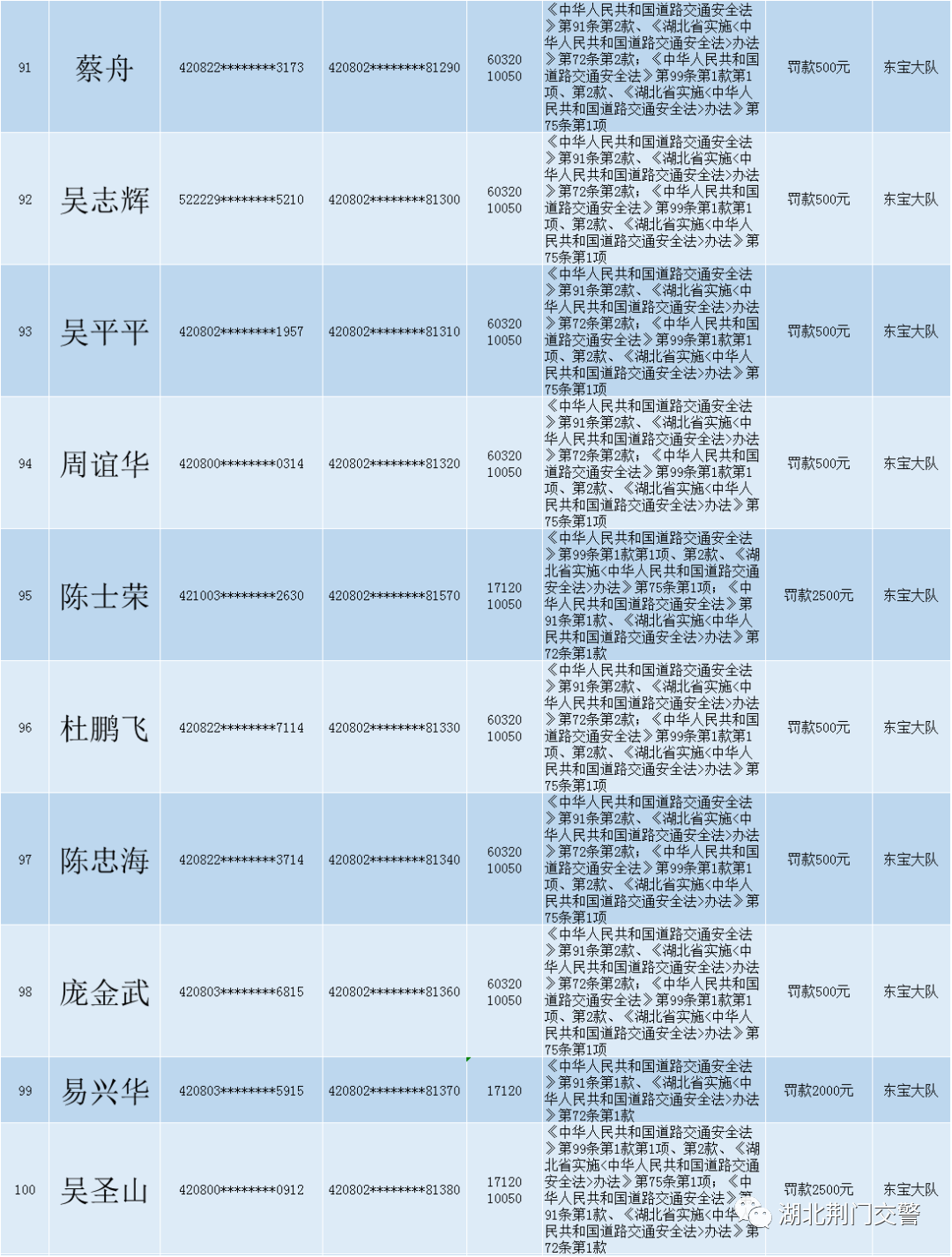 关于对道路交通安全违法行为人送达处罚决定书的公告 