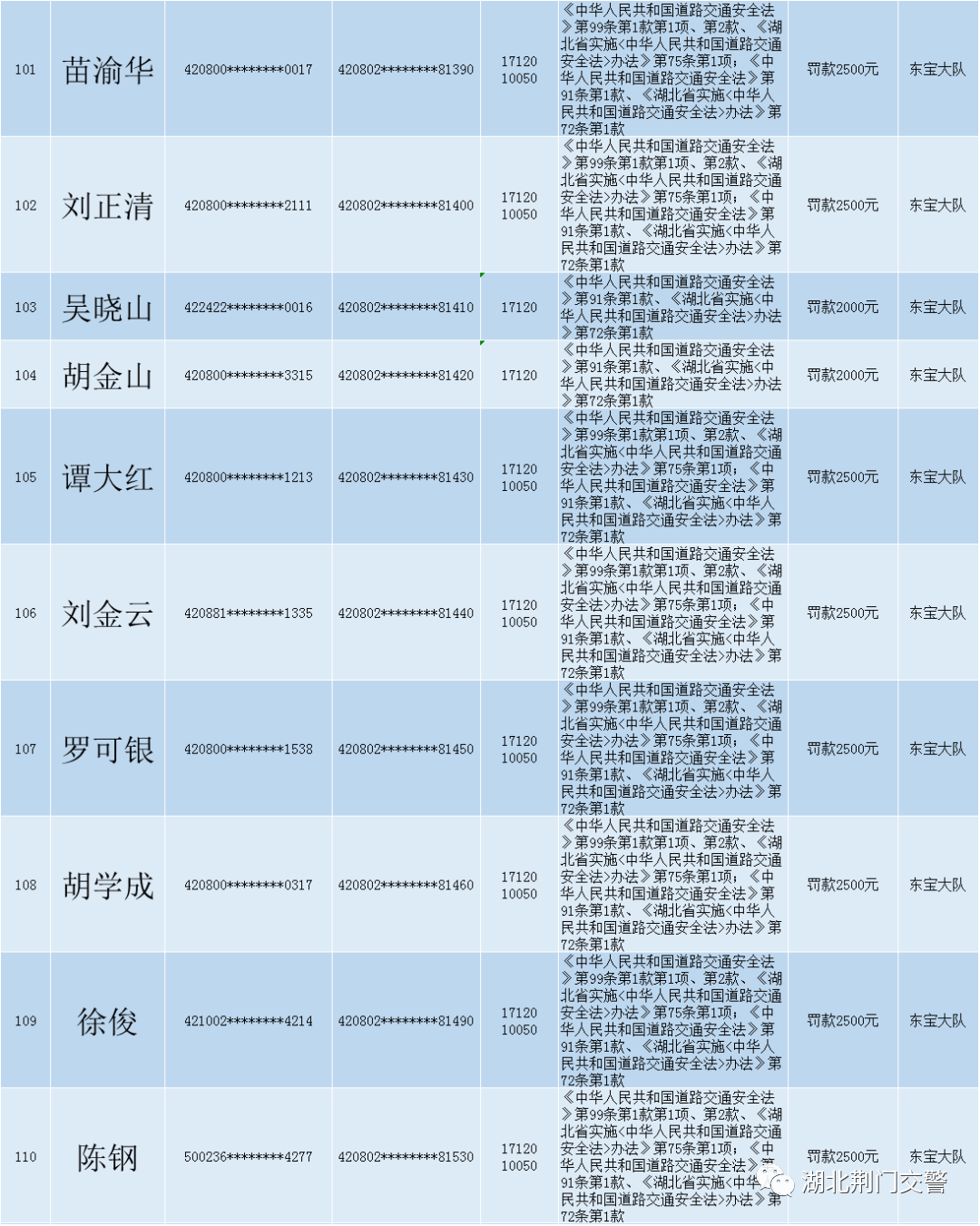 关于对道路交通安全违法行为人送达处罚决定书的公告 