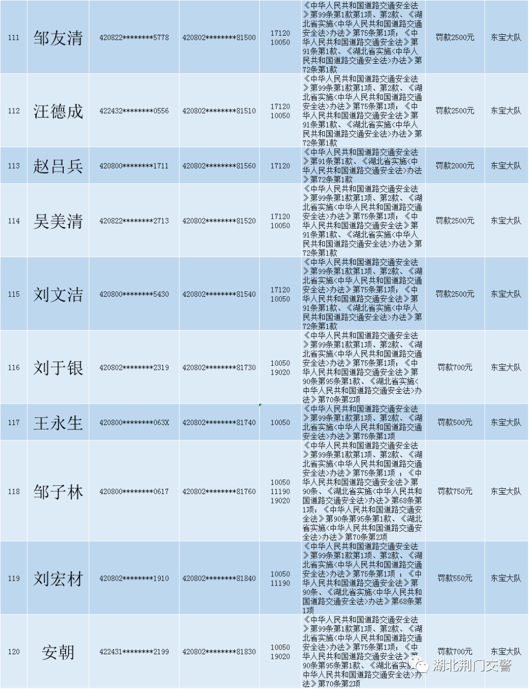 关于对道路交通安全违法行为人送达处罚决定书的公告 