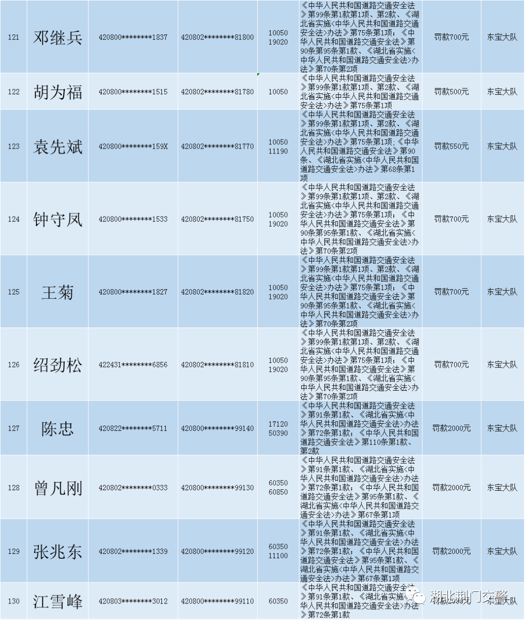 关于对道路交通安全违法行为人送达处罚决定书的公告 