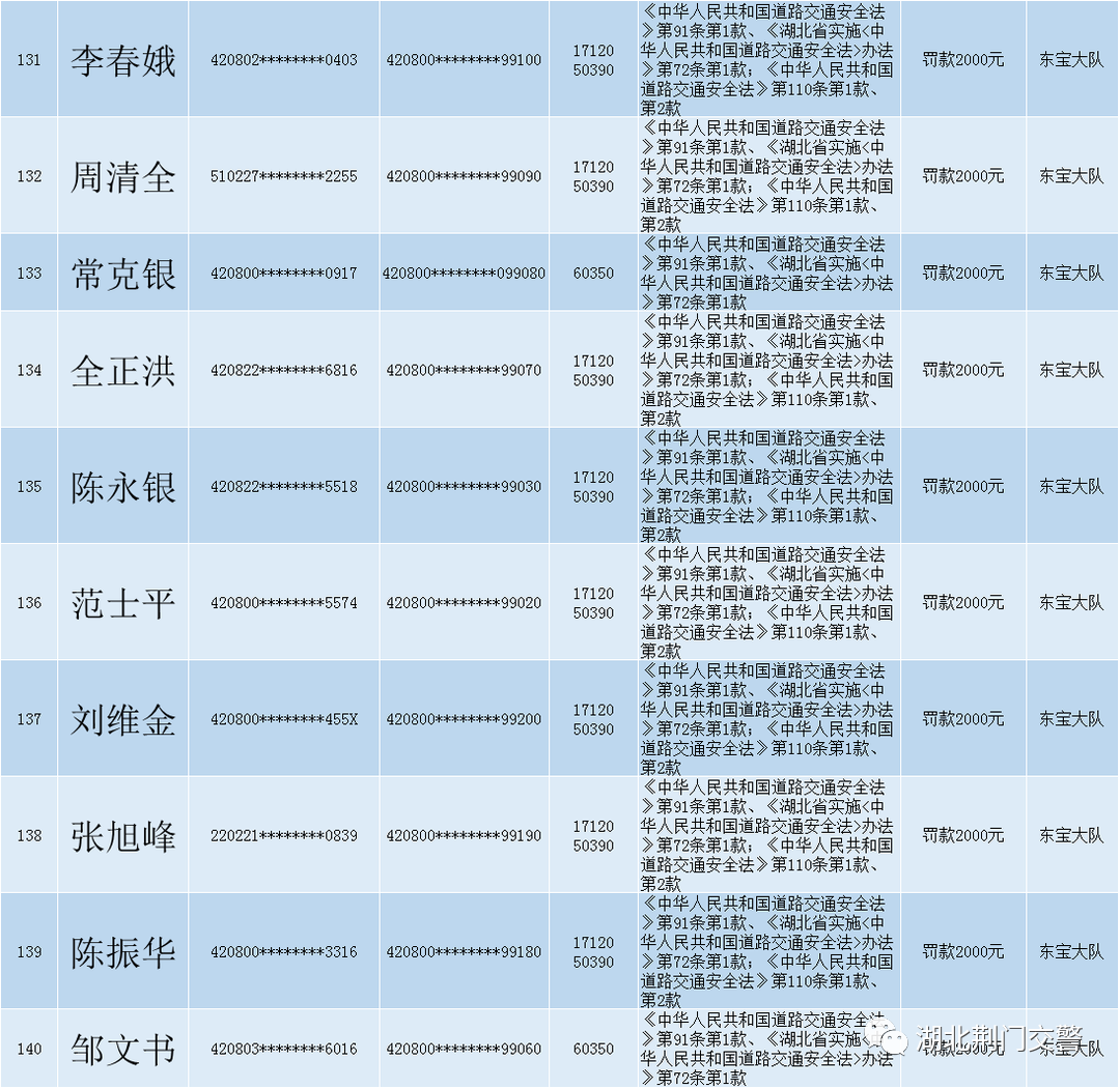 关于对道路交通安全违法行为人送达处罚决定书的公告 