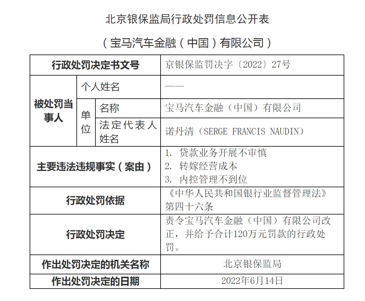 宝马汽车金融被罚120万：转嫁经营成本、内控不到位等
