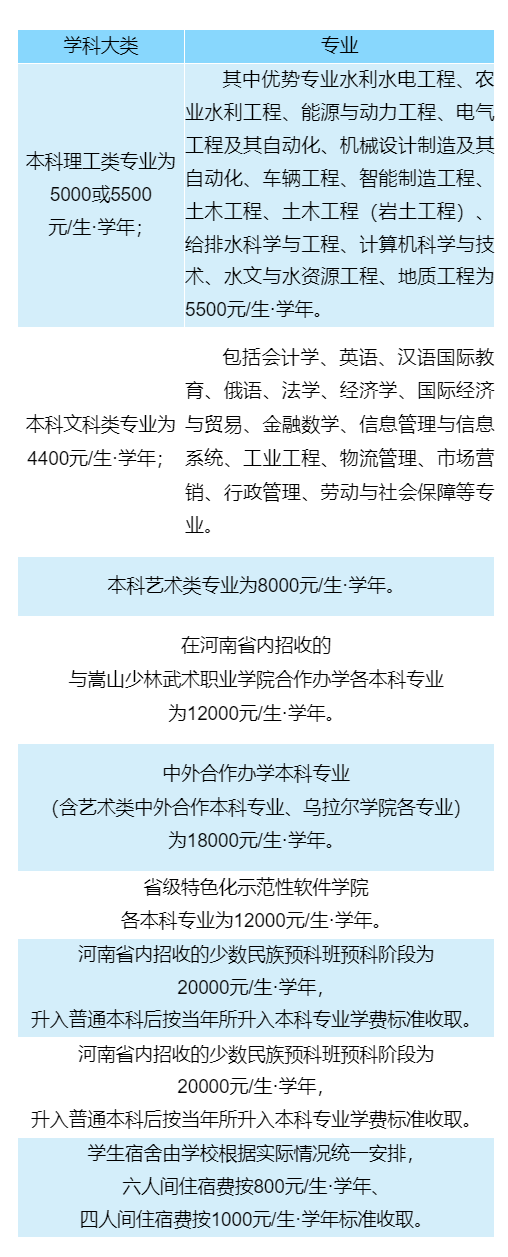 报考华水？这份招生指南必看！