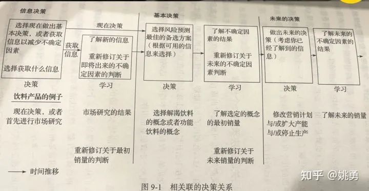 做出3亿用户的游戏，公司被腾讯收购，他感慨人生艰难，如何过得好一点？