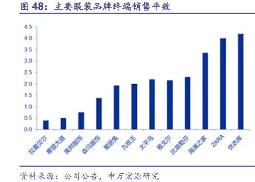 香港now618是世界杯频道(局部超车优衣库的秘密，就藏在蕉内的门店里｜厚雪公司36专访)