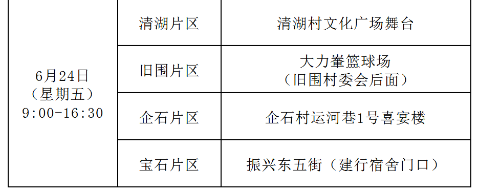 今天，东莞多镇街（园区）开展区域核酸检测