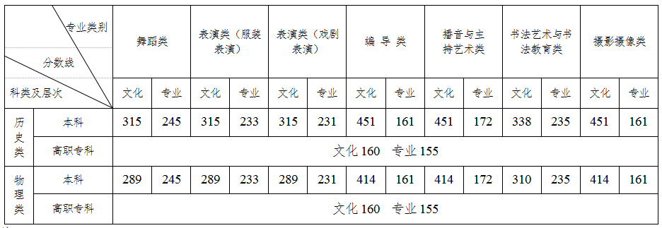 刚刚，湖南高考分数线公布！附查分渠道→