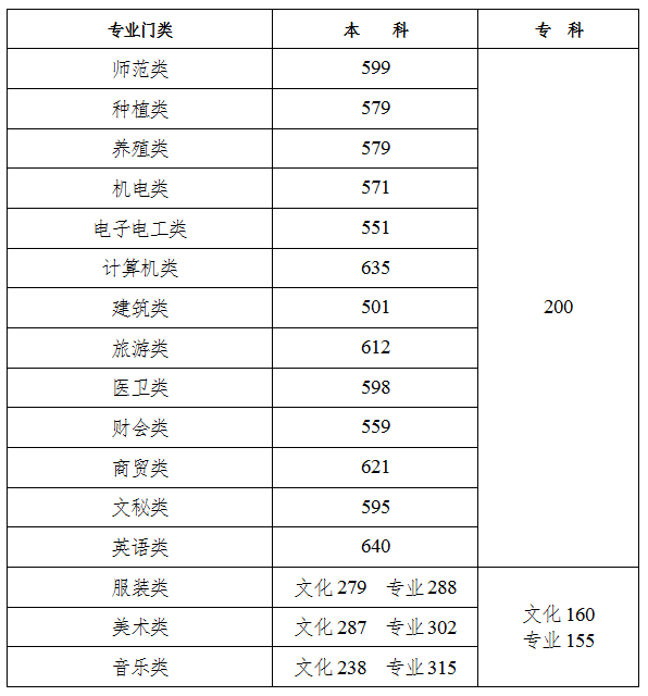 刚刚，湖南高考分数线公布！附查分渠道→