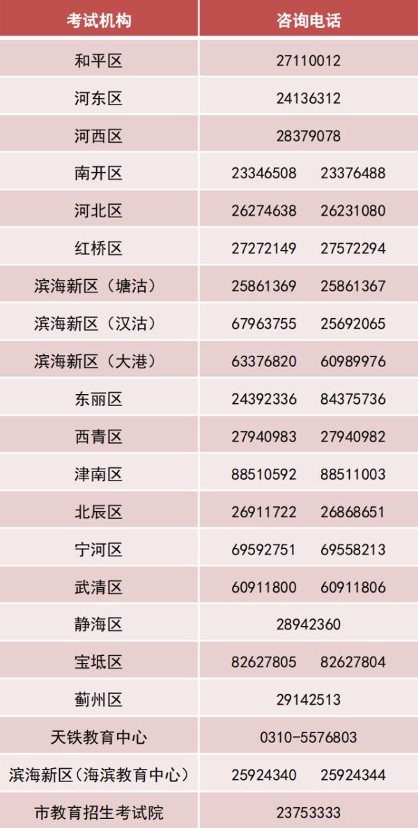 天津高考录取分数线（天津高考录取分数线一览表2022一分一档）