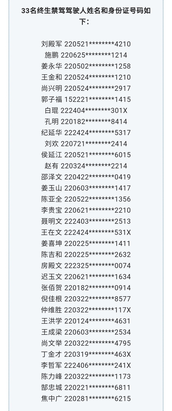 全省33人终生禁驾被曝光
